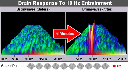 brainwave_entrainment